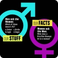 Battle of the sexes - Click to Enlarge Our Stuff Our Facts