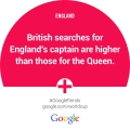 Google Trends